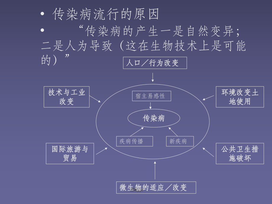 消毒产品的质量控制课件.ppt_第3页