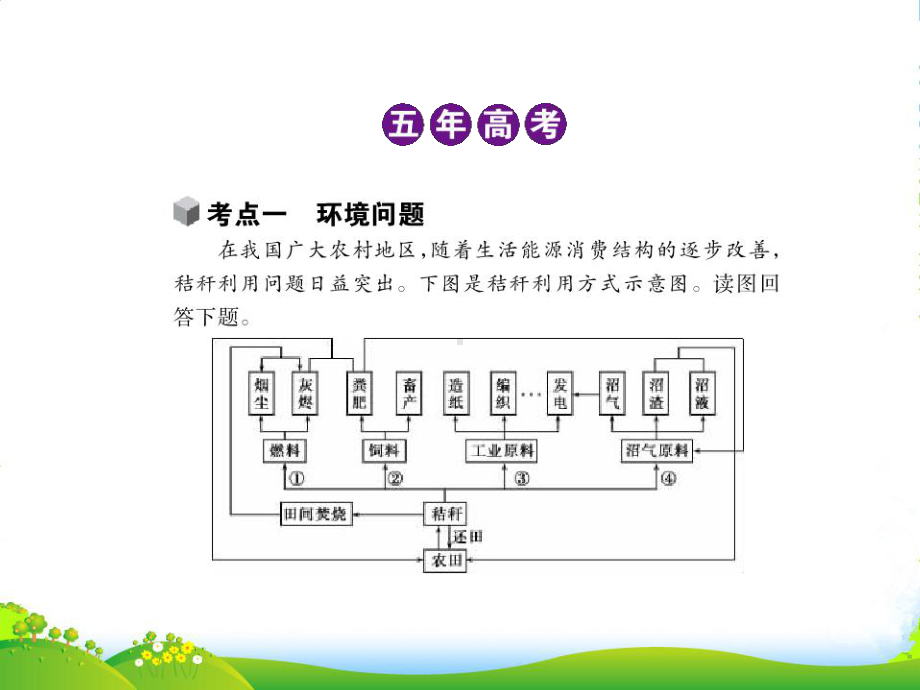 高考地理五年真题三年模拟复习课件-第十三单元-人类与地理环境的协调发展.ppt_第2页