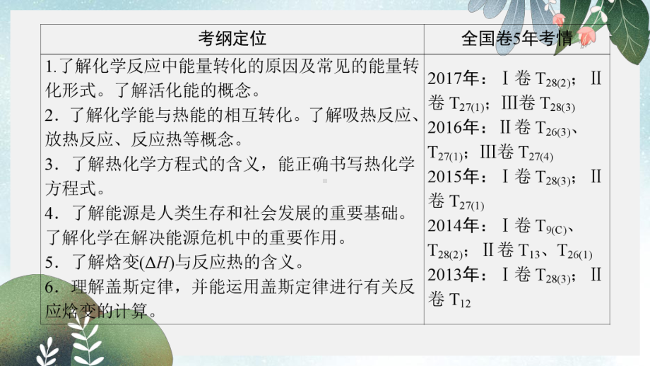 高考化学一轮复习第6章化学反应与能量第1节化学能与热能课件.ppt_第3页