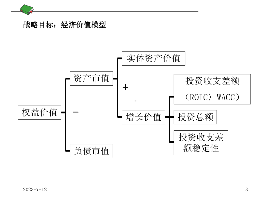 麦肯锡战略分析框架分析报告课件.ppt_第3页