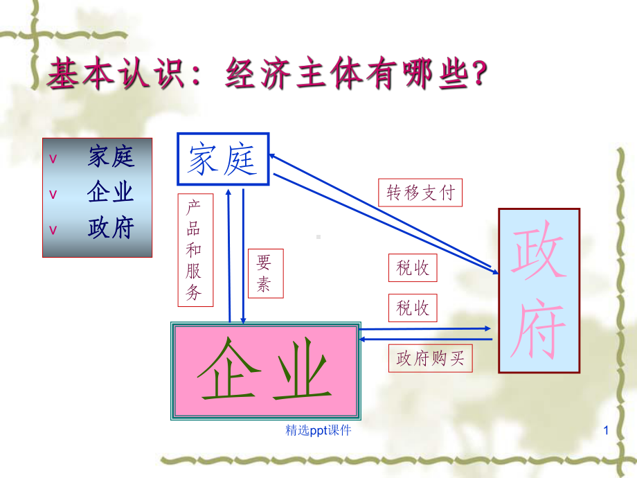 西方经济学1课件.ppt_第1页