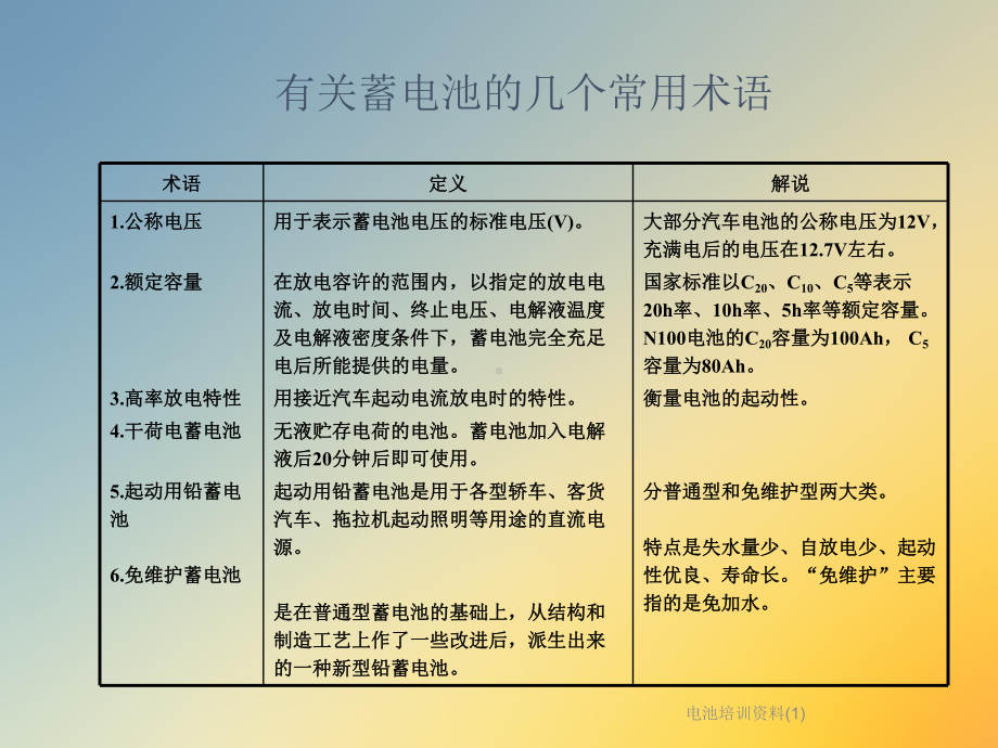 电池培训资料课件1.ppt_第3页