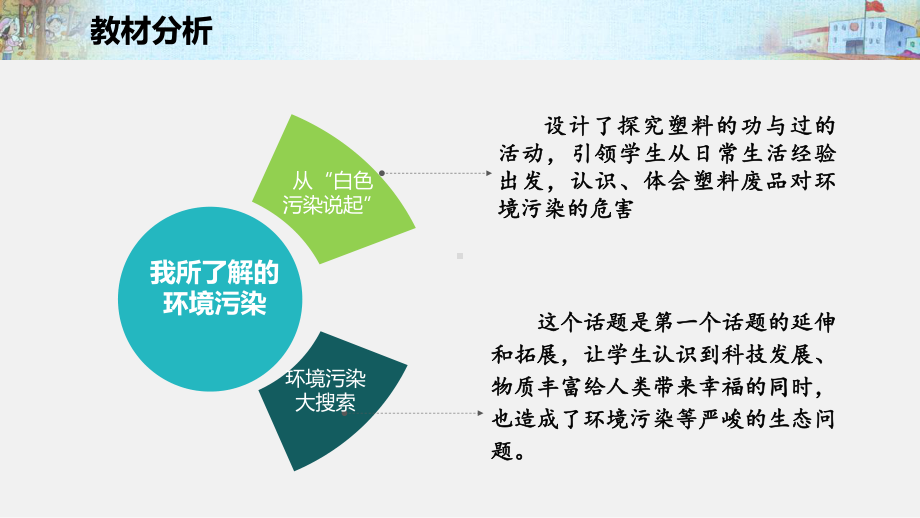 四年级上册道德与法治课件第四单元第课《我所了解的环境污染》第一课时说课部编版.pptx_第2页