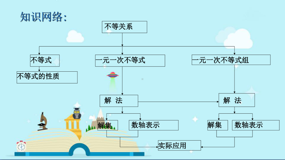 托克托县某中学七年级数学下册第九章不等式与不等式组复习教学课件新版新人教版.ppt_第2页