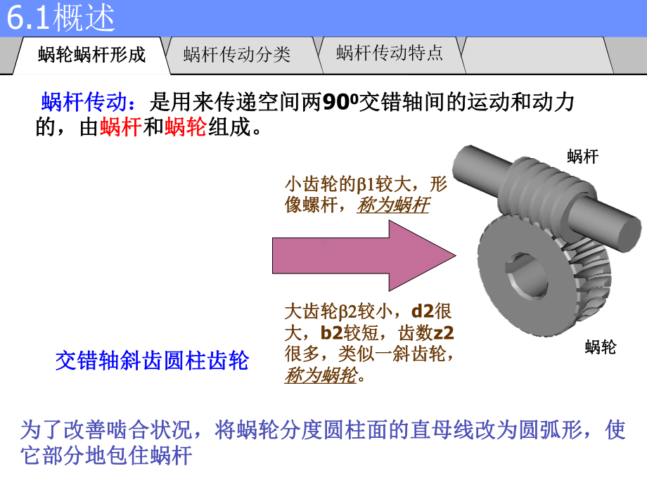 机械设计基础之蜗杆传动WormGear课件.pptx_第3页