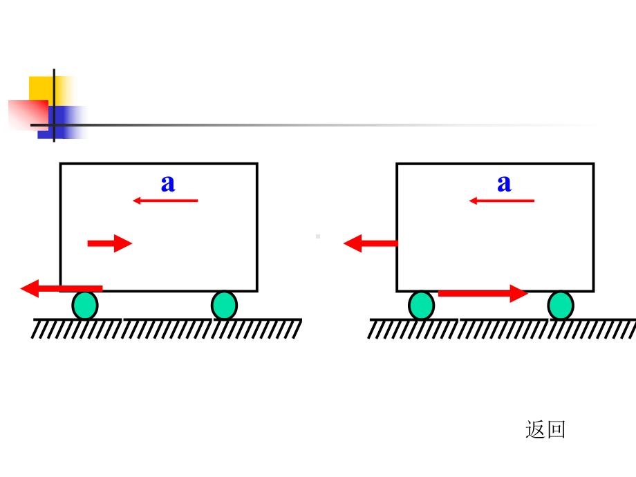 高三物理复习动量和能量专题复习-课件-课件-人教课标版.ppt_第3页