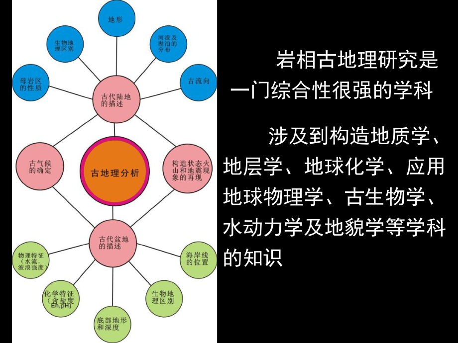 沉积岩与沉积相课件.ppt_第2页