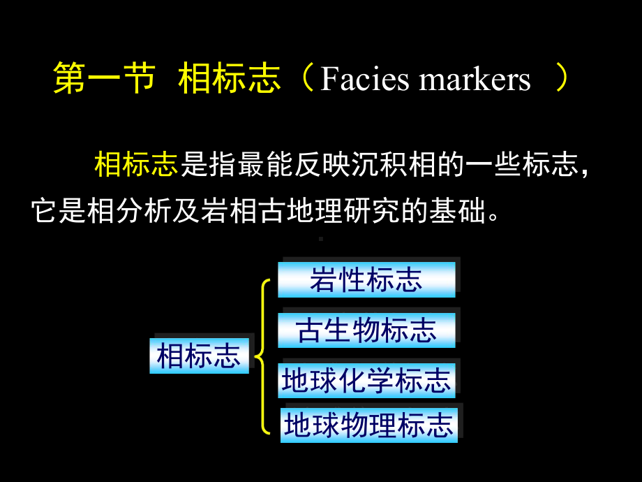 沉积岩与沉积相课件.ppt_第3页