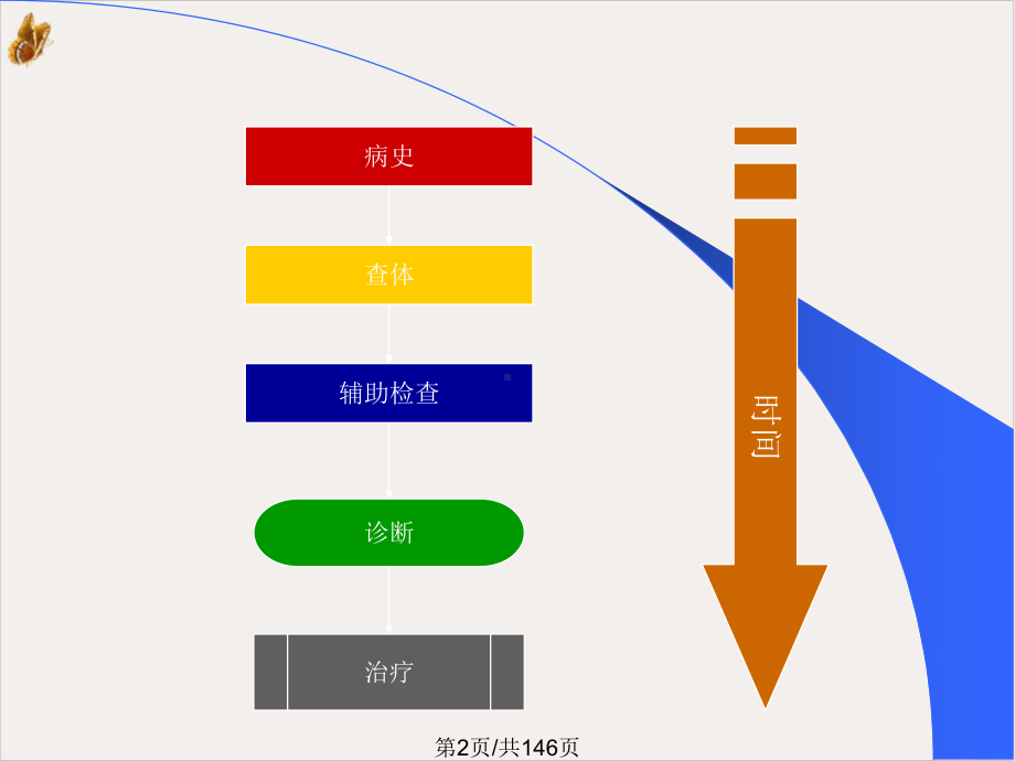 病情危重判断医务科课件.pptx_第1页