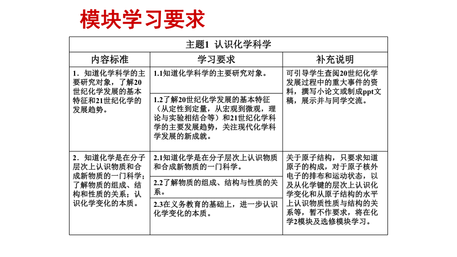 高中化学必修一教材分析-人教课标版课件.ppt_第3页