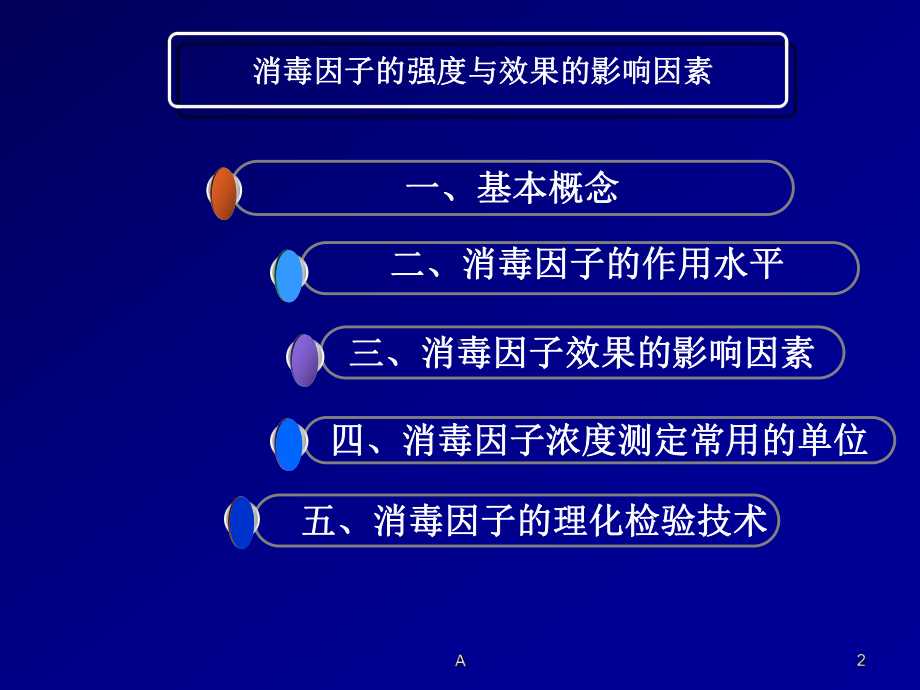 消毒因子的强度测定与影响因素课件.ppt_第2页