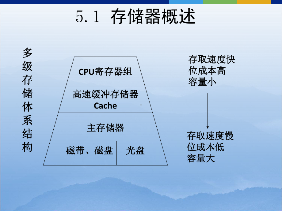 微机课件05第五章：内存储器和存储体系.ppt_第3页