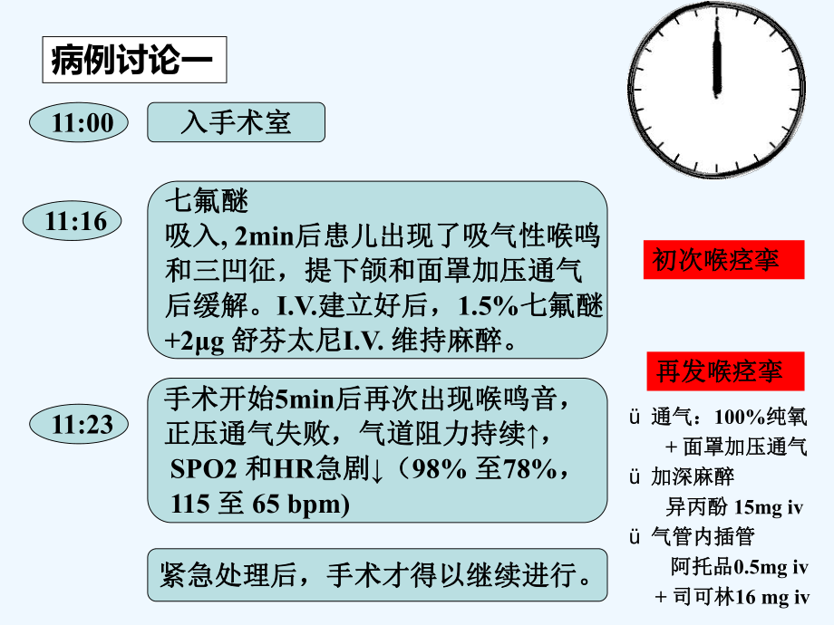 气道高敏患者的麻醉[可修改版]课件.ppt_第3页