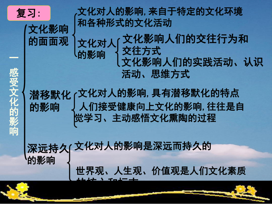 高中政治-第二课-文化对人的影响-二-文化塑造人生课件-新人教版必修3.ppt_第1页