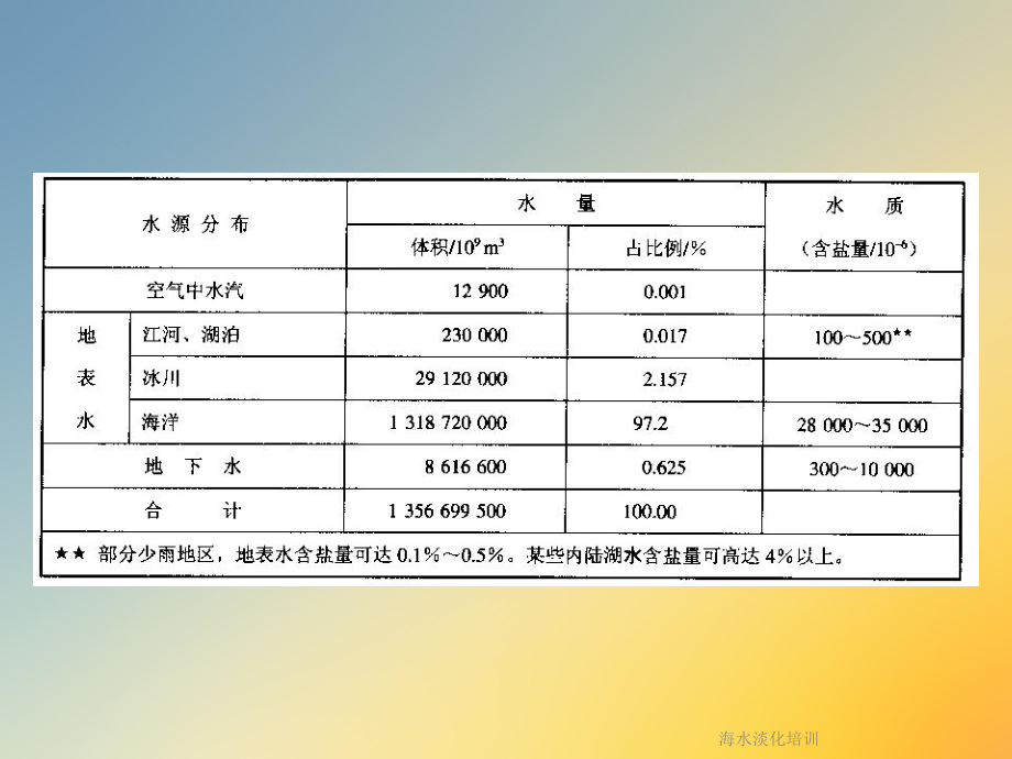 海水淡化培训课件.ppt_第2页