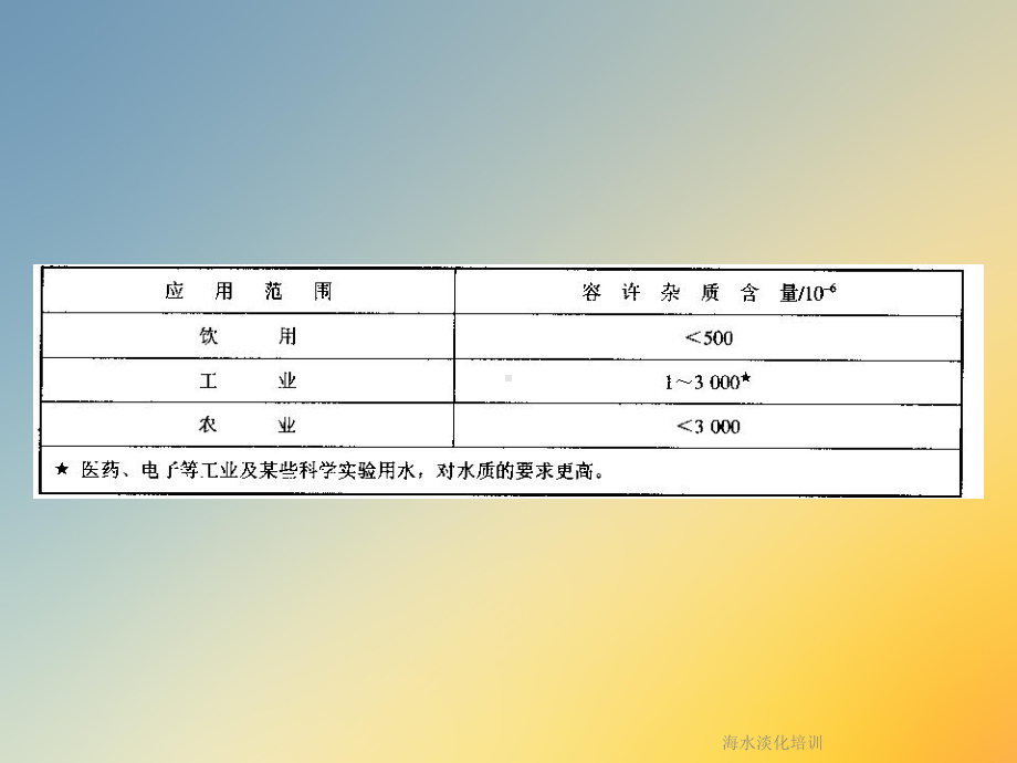 海水淡化培训课件.ppt_第3页