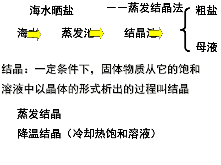 鲁教版九年级下册化学第二节海水“晒盐”课件.pptx_第2页