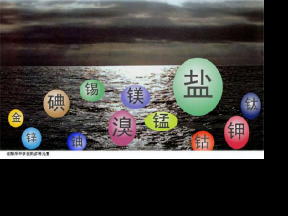 海水中的元素课件-人教课标版.ppt_第3页