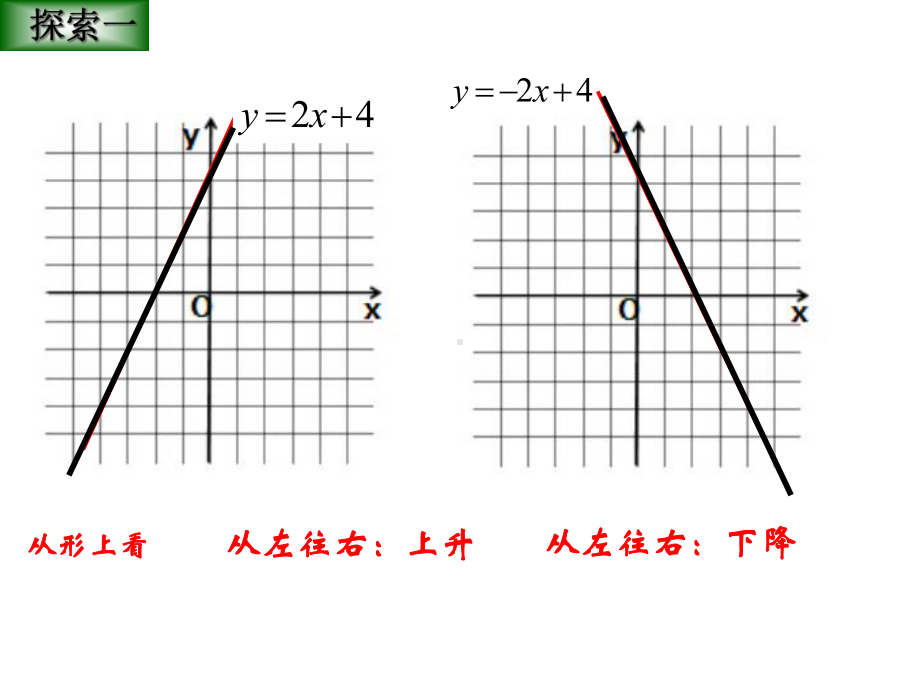 苏科版数学八年级上册一次函数的图像课件5.ppt_第2页