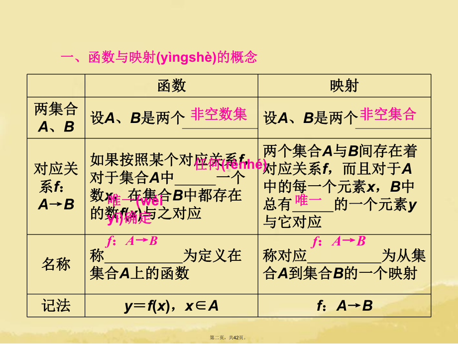 高三数学一轮复习-(基础知识+小题全取+考点通关+课时检测)21函数及其表示课件-新人教A版.ppt_第2页