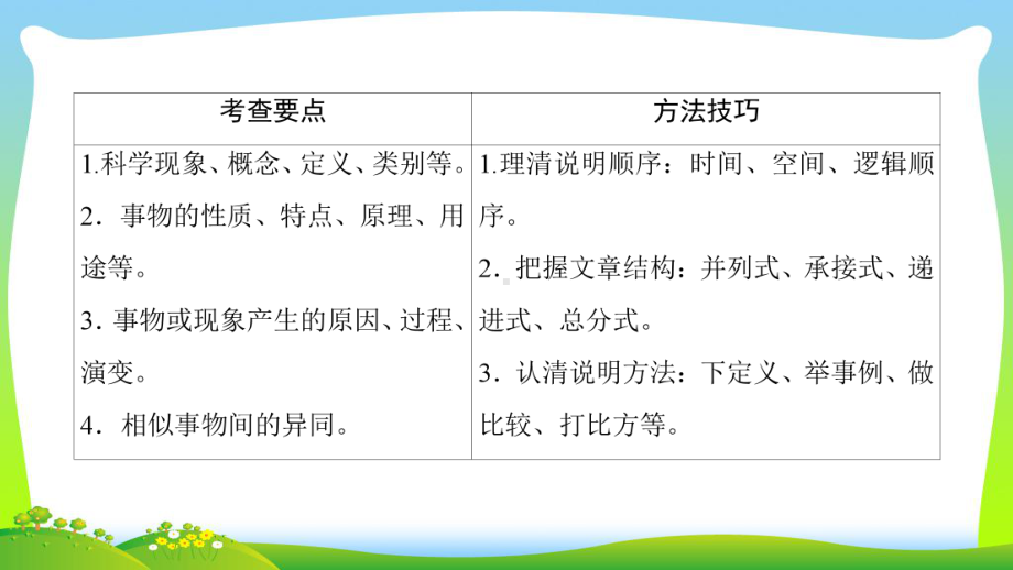 高考英语二轮复习与策略课件：专题7-阅读理解-类型3-科普知识.ppt_第2页