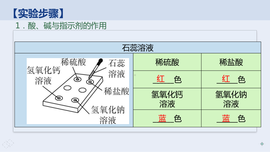 初中化学九年级下册-实验活动6 酸、碱的化学性质课件.pptx_第3页