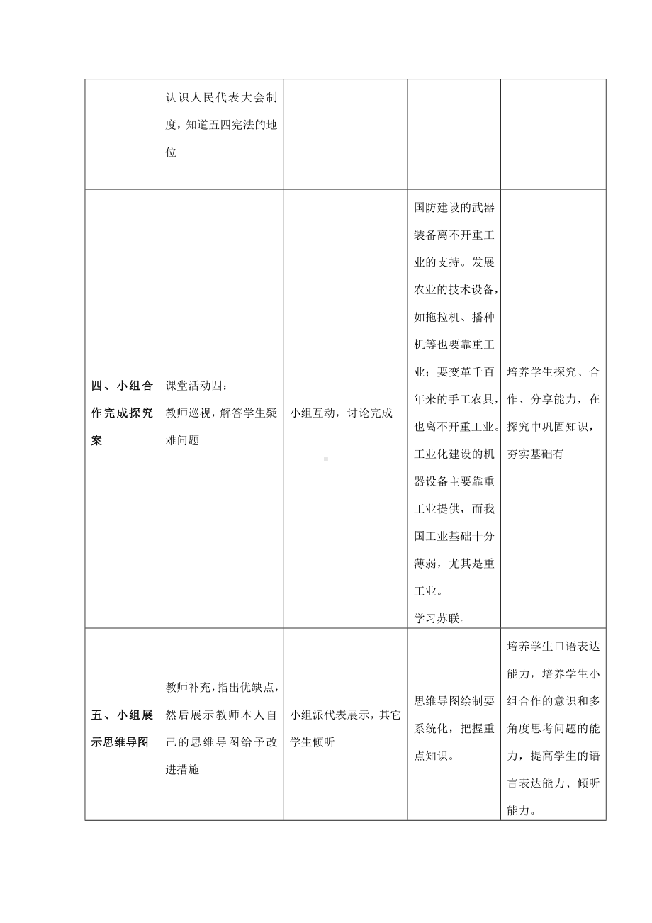 初中历史八年级下册-第4课 新中国工业化的起步和人民代表大会制度的确立（教学设计).docx_第3页