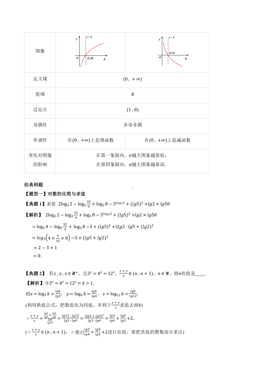 人教A版高中数学必修一4.2《对数函数》讲义及答案.docx_第2页