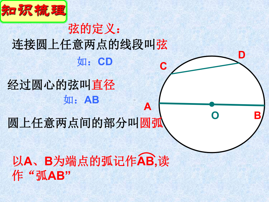 初中数学九年级上册（苏科版）圆模板范本.ppt_第3页