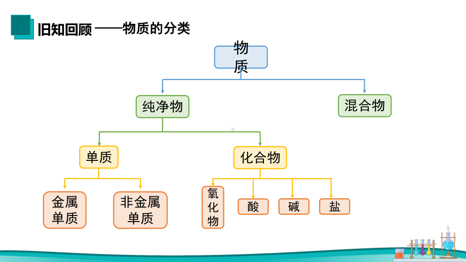 初中化学九年级下册-课题3 有机合成材料课件.pptx_第2页