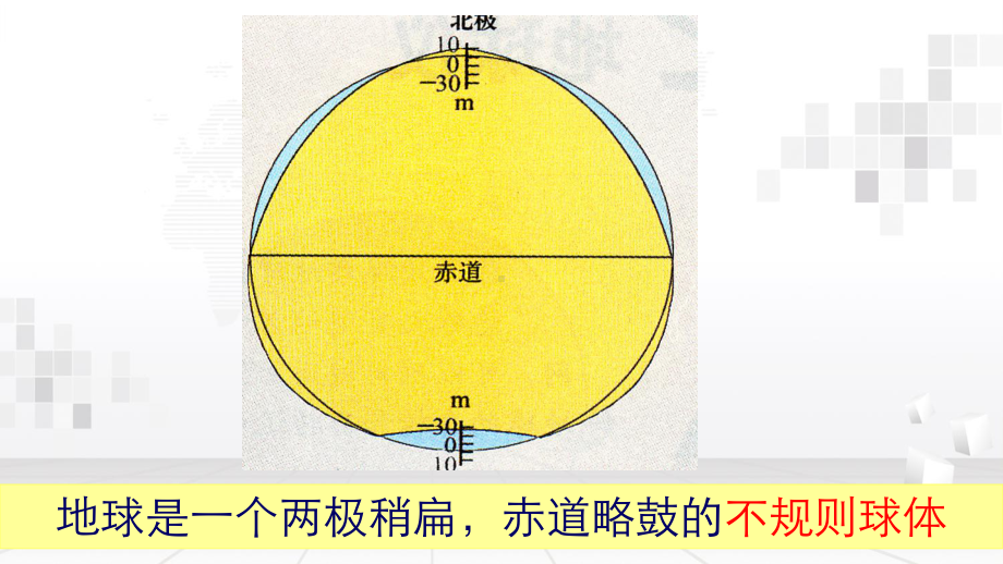 2024年中考地理专题复习：地球和地图 课件48张.pptx_第3页