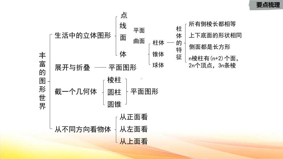 北师大版七年级上册数学期末复习课件280张.pptx_第3页