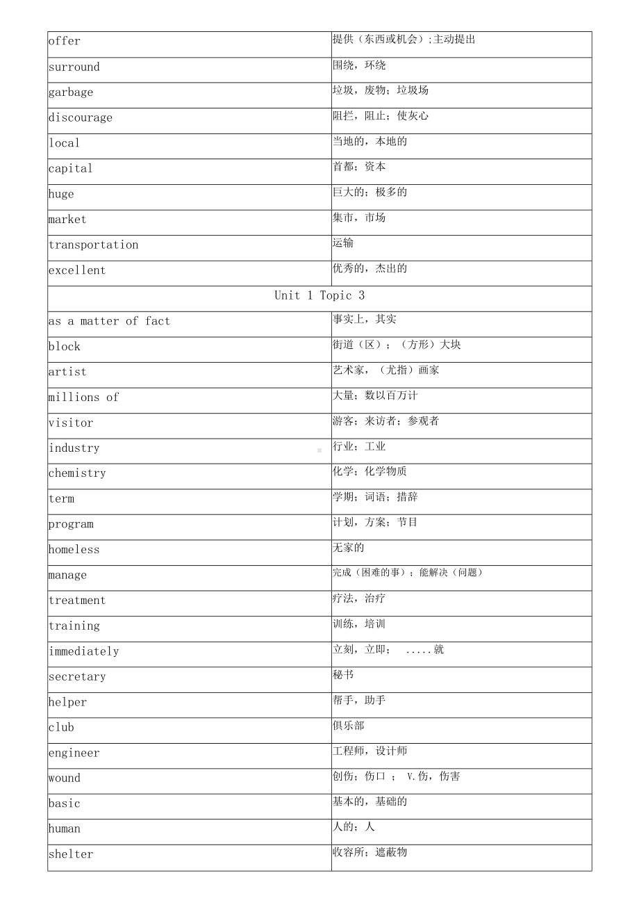 仁爱版英语九年级上册单词表.docx_第3页