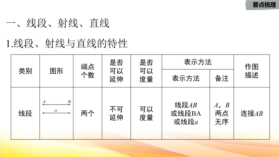 北师大版七年级上册数学第四章基本平面图形复习课件31张.pptx_第3页