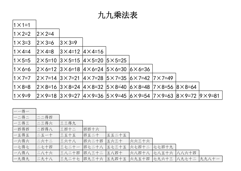 九九乘法表打印(含大九九和小九九).xls_第1页