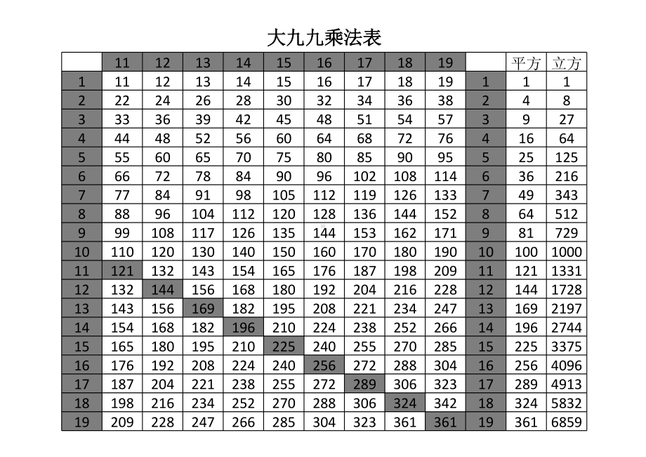 九九乘法表打印(含大九九和小九九).xls_第2页