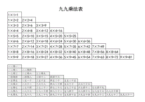 九九乘法表打印(含大九九和小九九).xls