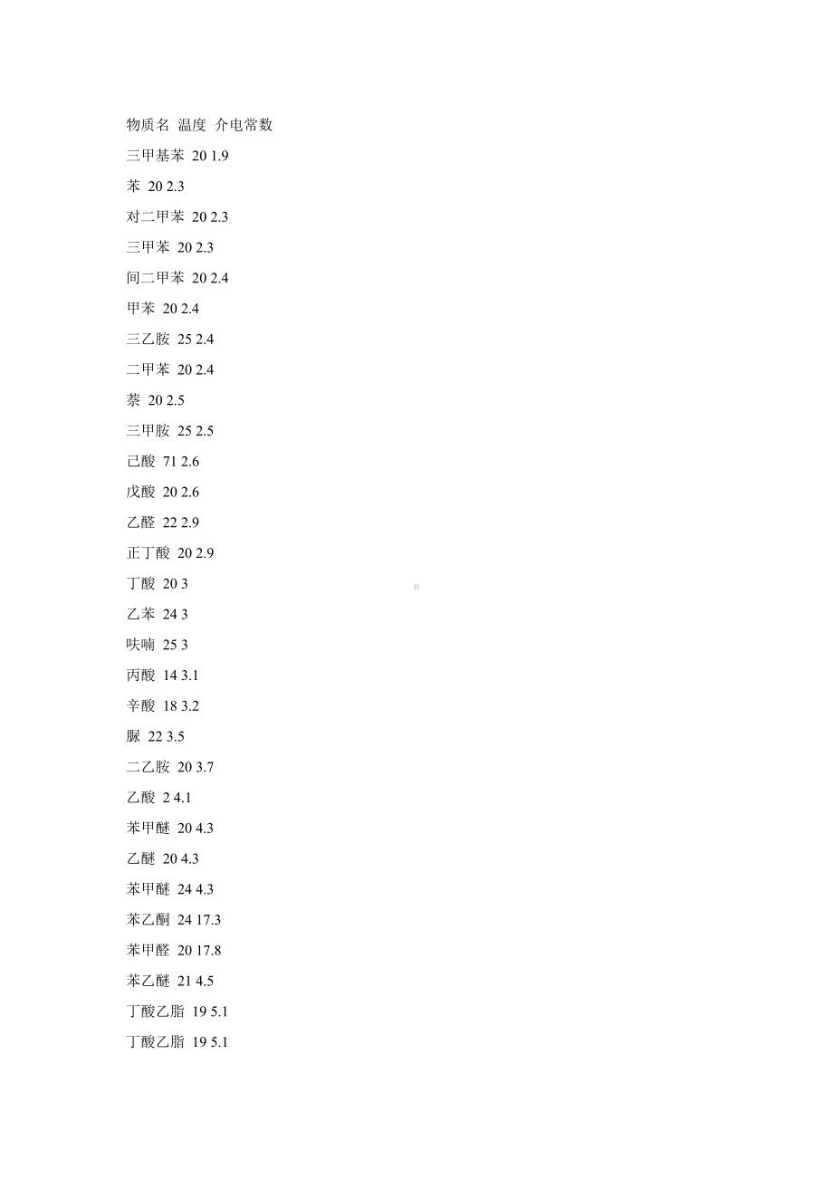 溶剂的介电常数.doc_第1页