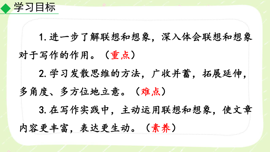 部编版七年级语文上册第六单元写作《发挥联想和想象》课件.pptx_第2页