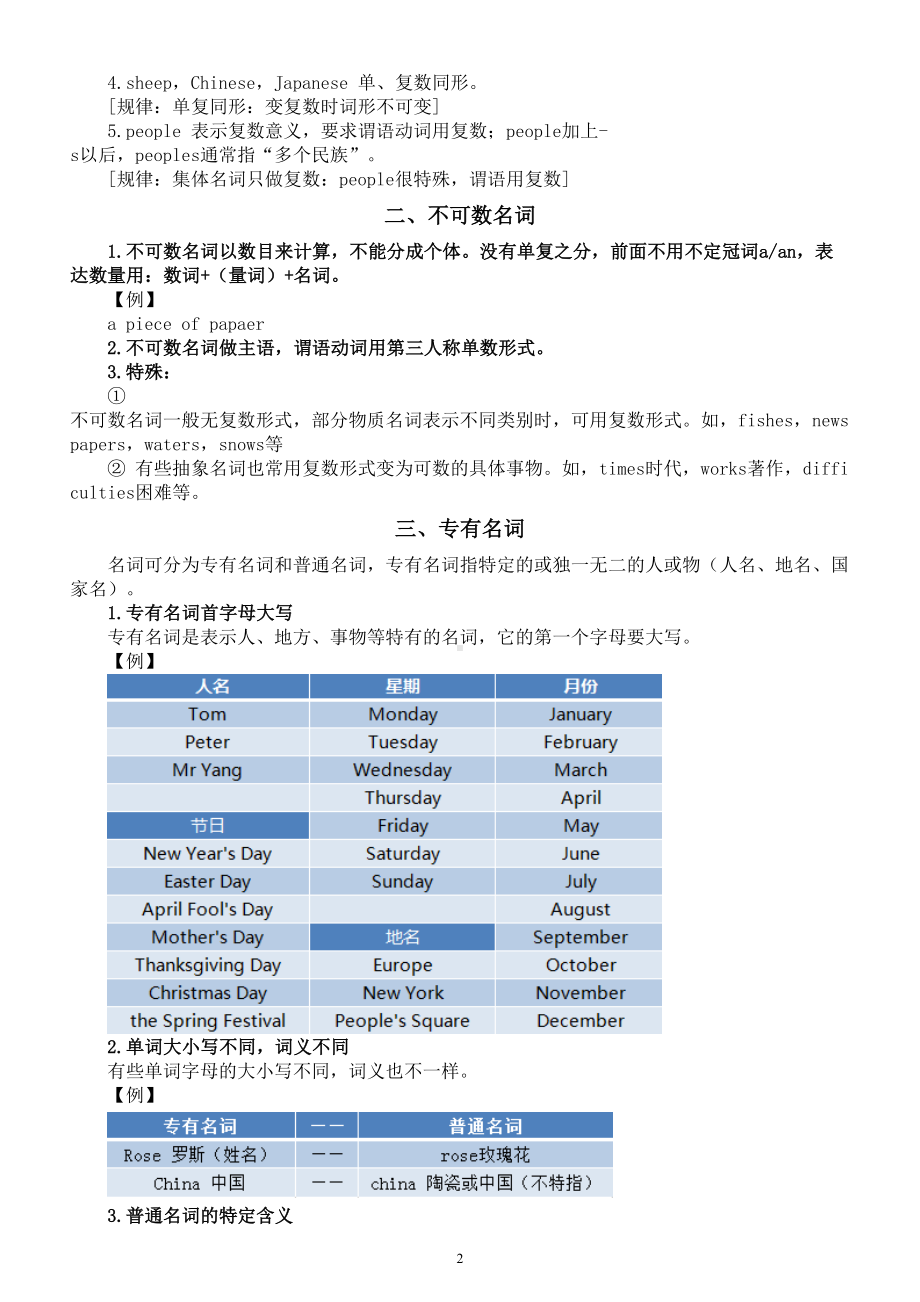 高中英语2024届高考语法复习名词知识讲解.doc_第2页