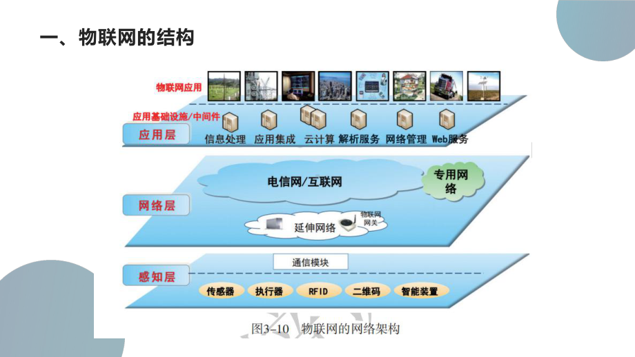 3.1.2物联网中的传感与控制机制 ppt课件-2023新粤教版（2019）《高中信息技术》必修第二册.pptx_第2页