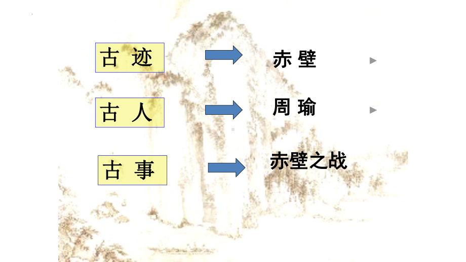 《念奴娇·赤壁怀古》ppt课件27张 -（部）统编版《高中语文》必修上册.pptx_第3页