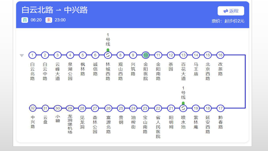 Python编程之条件判断智能贵阳地铁2号线计费程序设计ppt课件-2023新人教中图版（2019）《高中信息技术》必修第一册.pptx_第2页