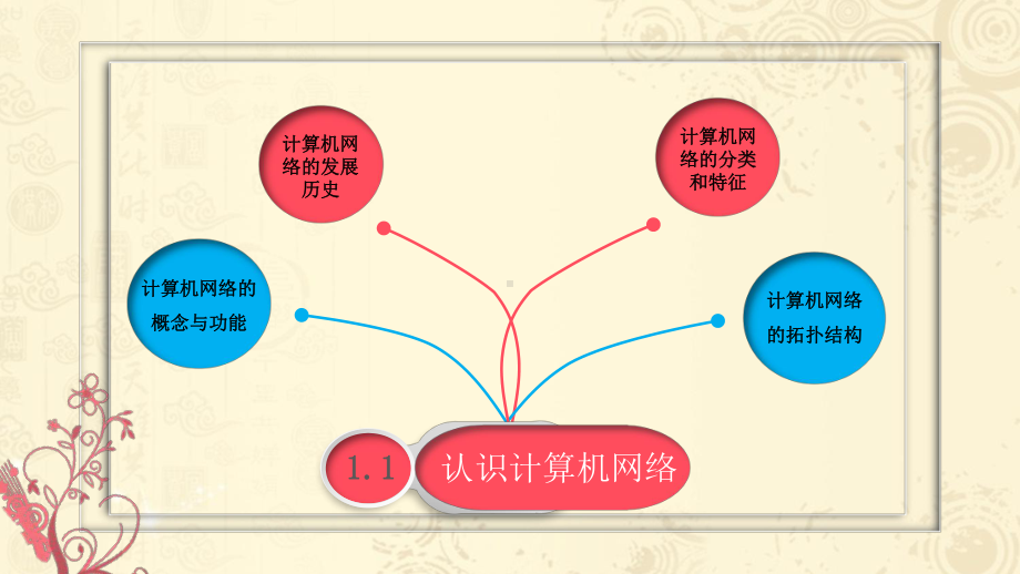 1.1 认识计算机网络 ppt课件-2023新粤教版（2019）《高中信息技术》选择性必修第二册 .pptx_第3页