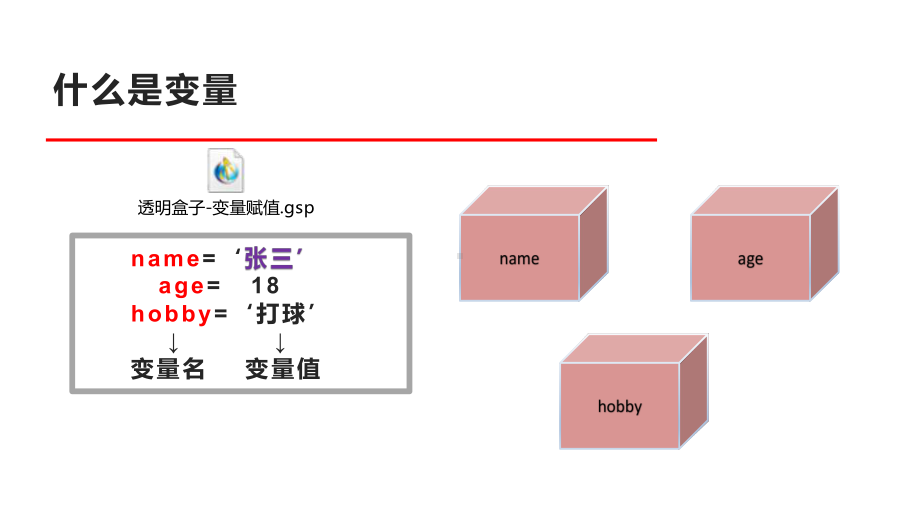 4.1python语言的基础知识－ppt课件-2023新粤教版（2019）《高中信息技术》必修第一册.pptx_第3页