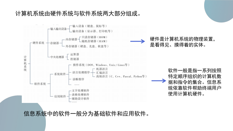 4.2信息系统的软件及其作用 ppt课件-2023新粤教版（2019）《高中信息技术》必修第二册.pptx_第2页