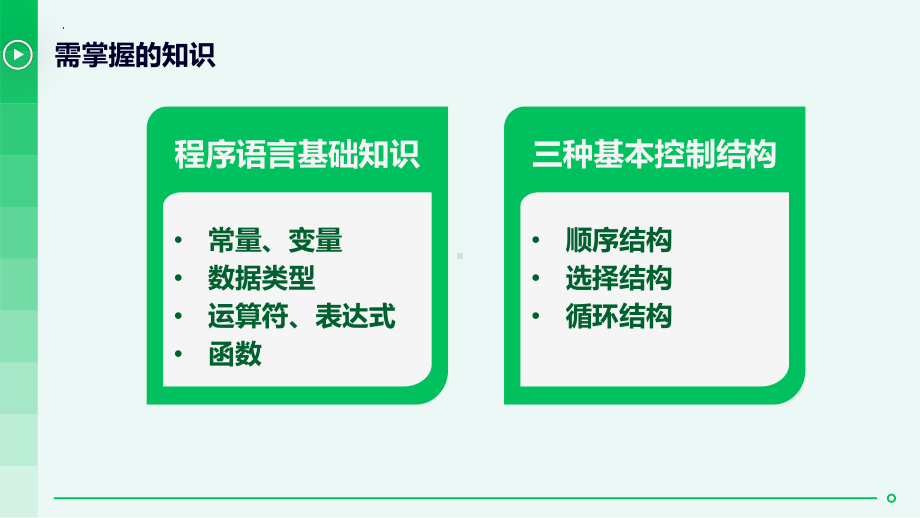 4.3 运用选择结构描述问题求解过程　　 -ppt课件-2023新粤教版（2019）《高中信息技术》必修第一册.pptx_第3页