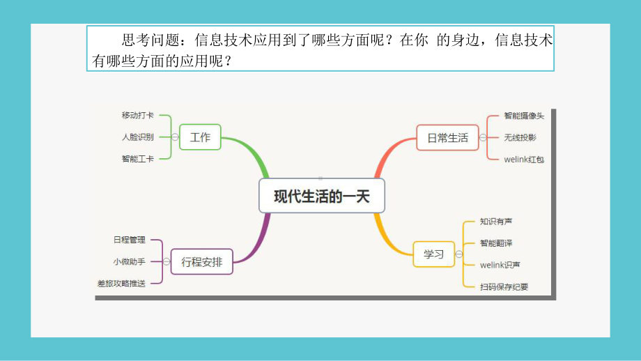 1.1信息社会及其特征--ppt课件-2023新粤教版（2019）《高中信息技术》必修第二册.pptx_第2页