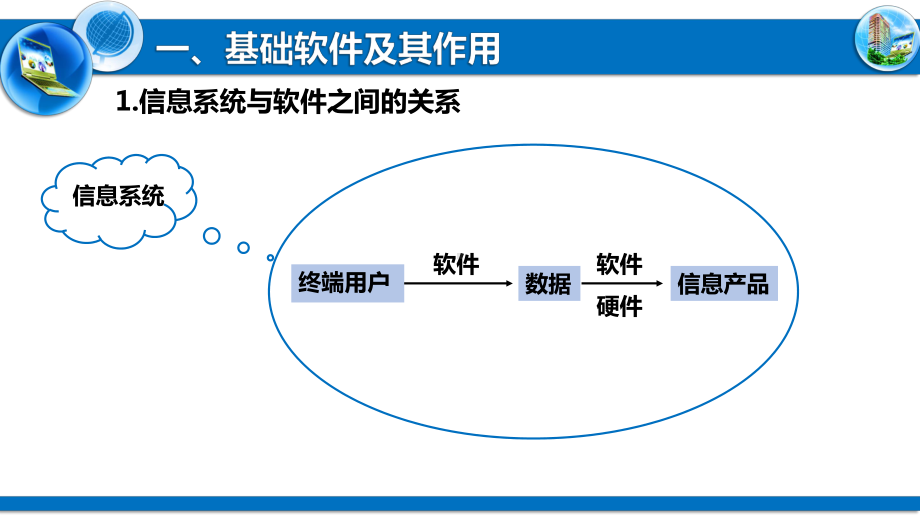 4.2信息系统的软件及其作用-ppt课件-2023新粤教版（2019）《高中信息技术》必修第二册.pptx_第2页