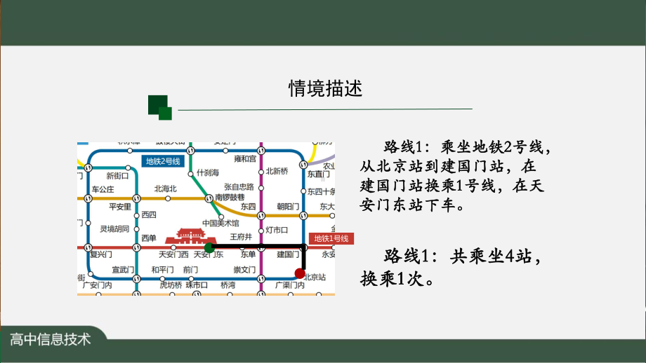 2.2算法概念与描述（第八课时）ppt课件-2023新人教中图版（2019）《高中信息技术》必修第一册.pptx_第3页